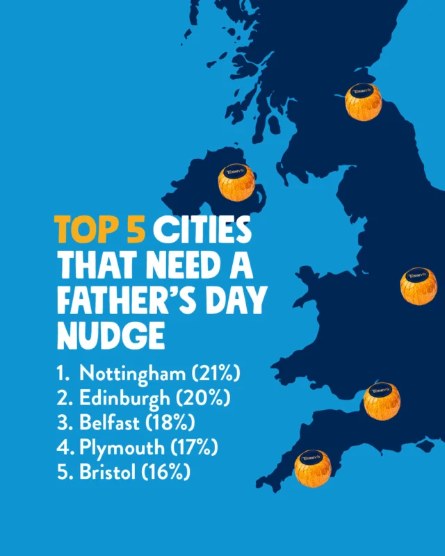 Who could forget dear old Dad? Well it turns out these cities might need a little reminder before Sunday...

We commissioned a nationwide poll on behalf of all Dads to see what’s really going on. It showed that 1 in 10 Brits are likely to forget Father’s Day entirely, while nearly 20% admit they spend more money on Mother’s Day than on Dad’s big day!

So here’s your official reminder to pick up something before Sunday... maybe something smashing like a Terry’s Chocolate Orange? 👀